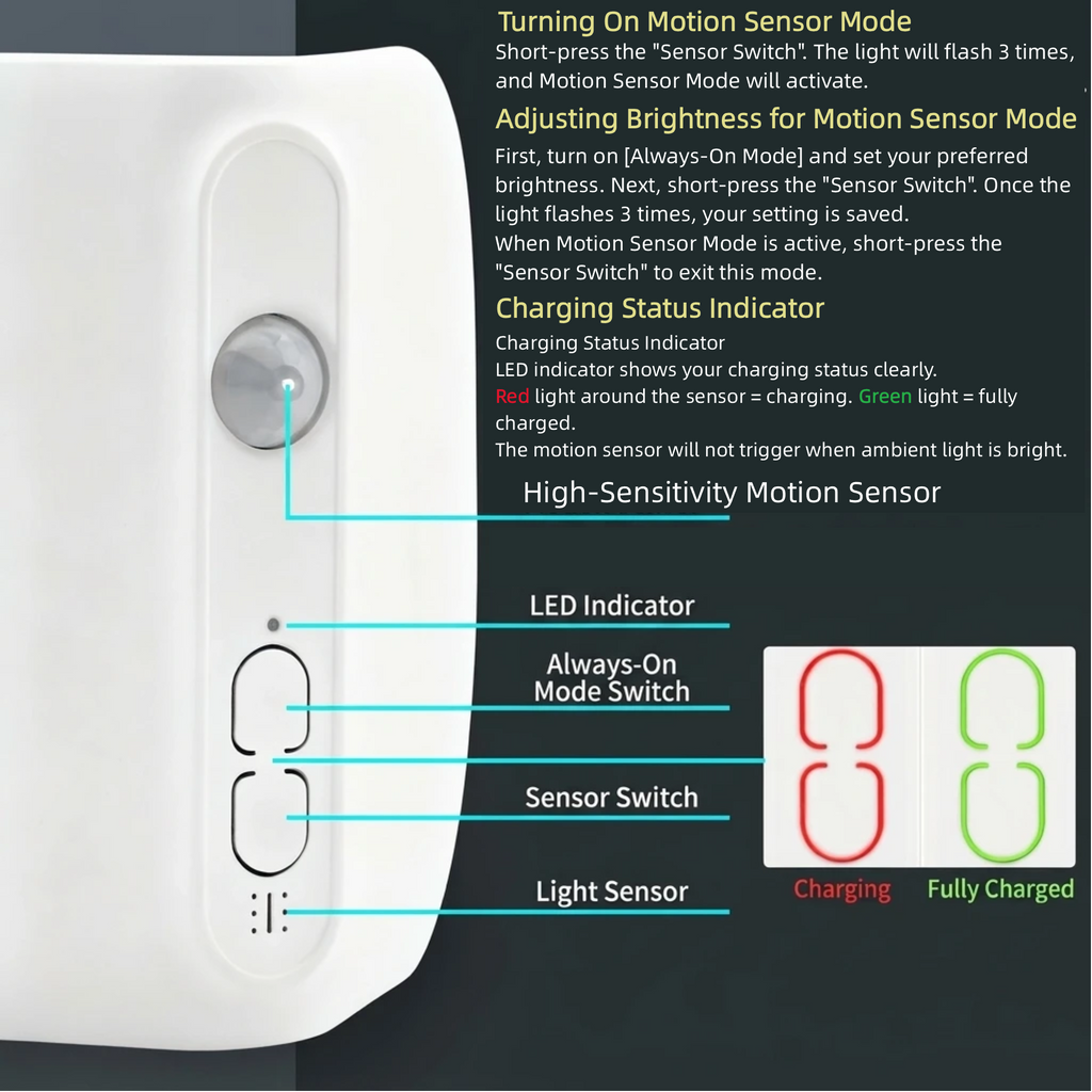 Rechargeable Motion Sensor LED Night Light – Wireless Magnetic Corner Accent Light with Laser Engraved Acrylic Plate
