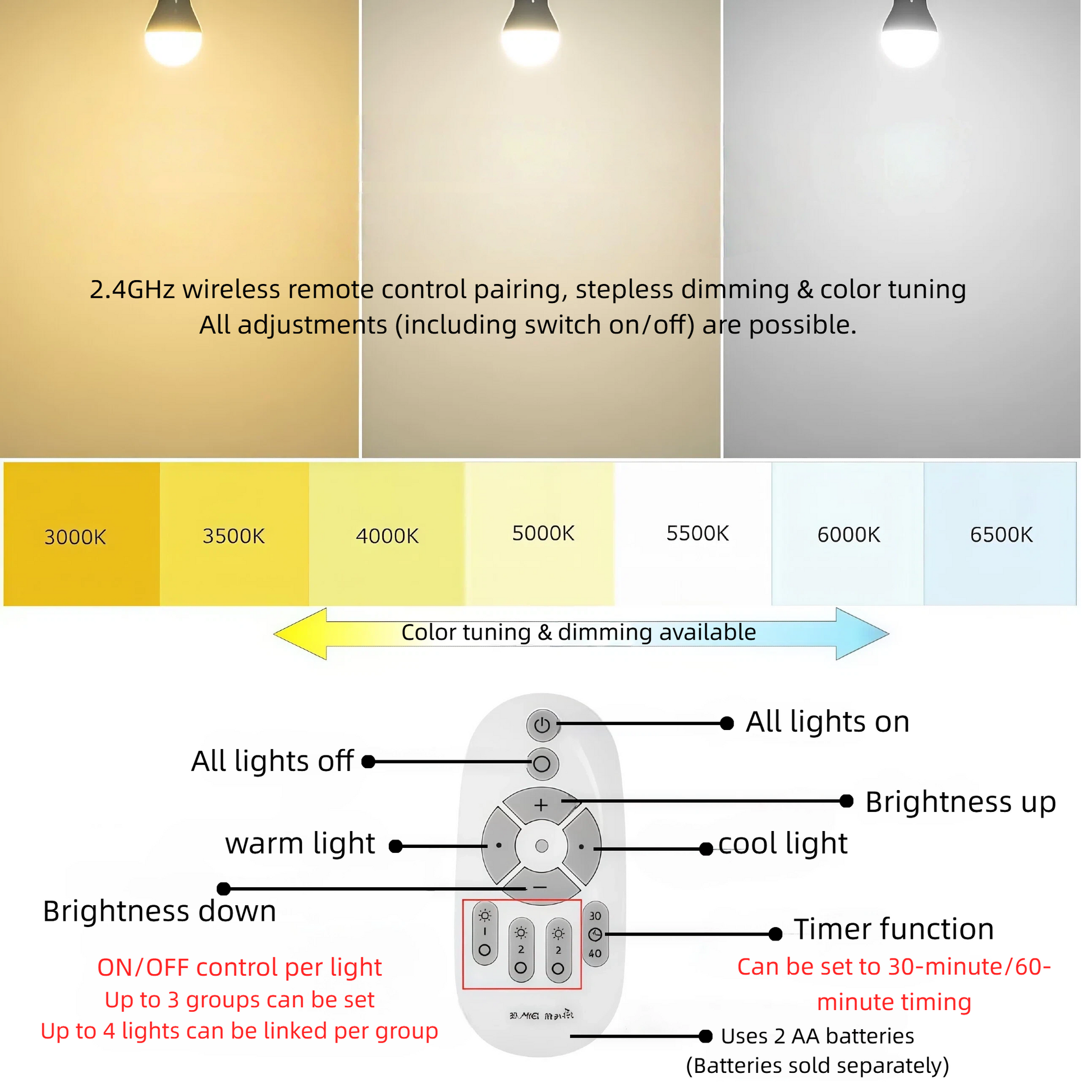 Kiven 2-Pack E26 Dimmable & Color Changing LED Bulbs with Remote Control (6W, 60W Equivalent), Wide Beam Angle, Indoor Use