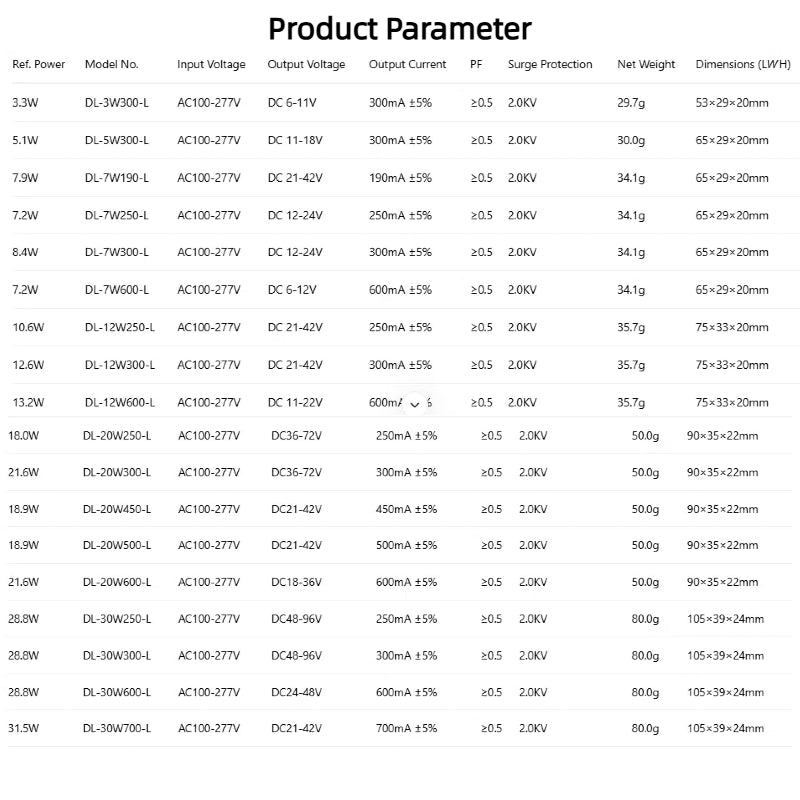 Kiven Flicker-Free LED Driver 7W 12W 20W 30W 50W for Ceiling Light, Indoor Lamp Power Supply