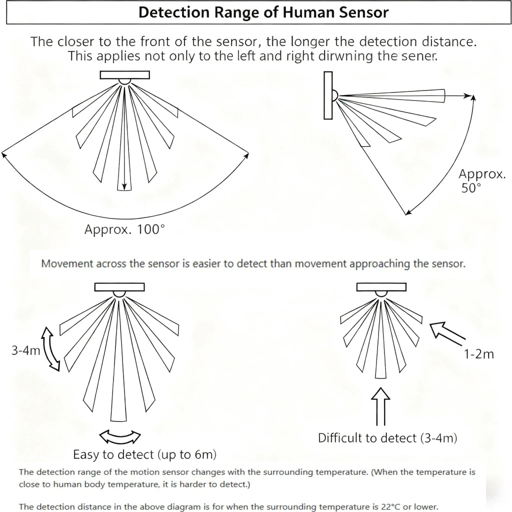 Kiven E26 Sensor Light, Motion Sensor, Light Sensor, Automatic Lighting, Auto Off, Bulb Included, Outlet Type, Entrance Light, Security Light, Hallway, Toilet Lighting, Wall Lighting, Adjustable Angle