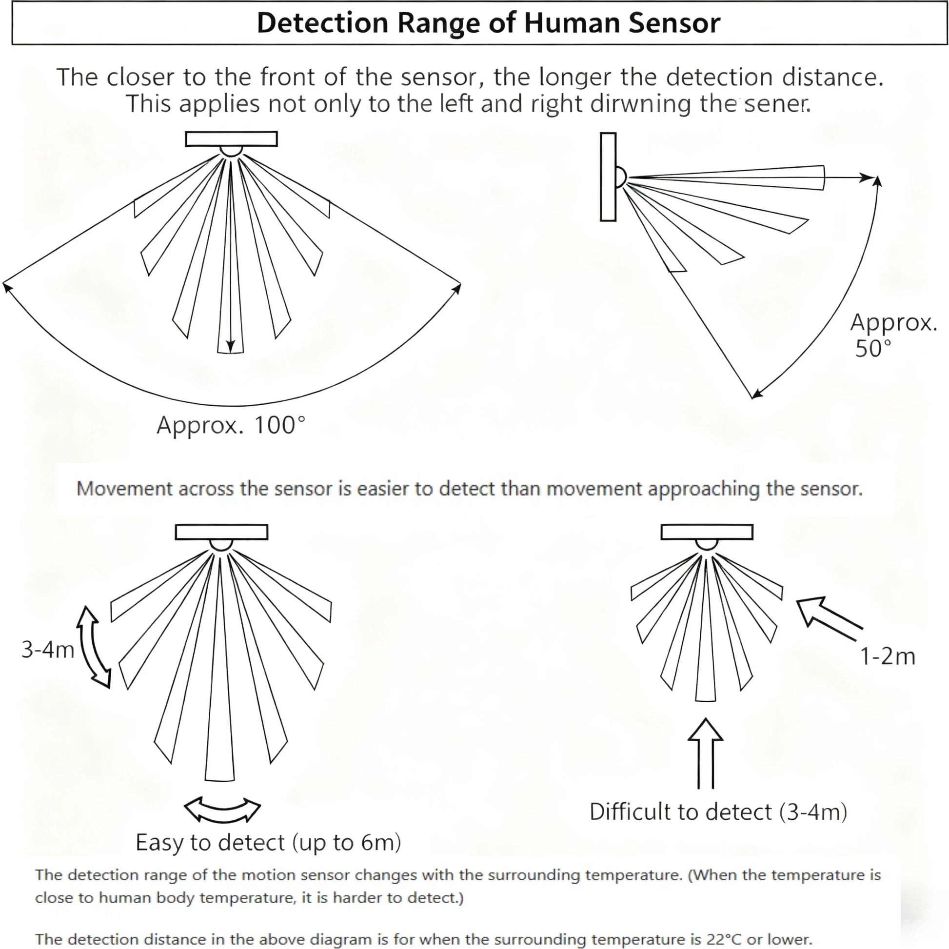Kiven E26 Sensor Light, Motion Sensor, Light Sensor, Automatic Lighting, Auto Off, Bulb Included, Outlet Type, Entrance Light, Security Light, Hallway, Toilet Lighting, Wall Lighting, Adjustable Angle