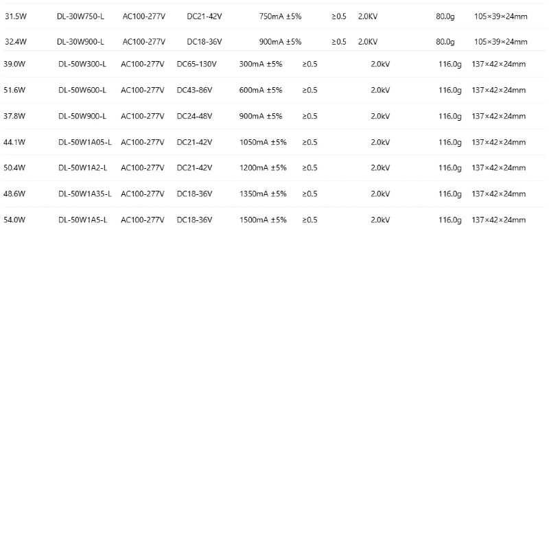 Kiven Flicker-Free LED Driver 7W 12W 20W 30W 50W for Ceiling Light, Indoor Lamp Power Supply