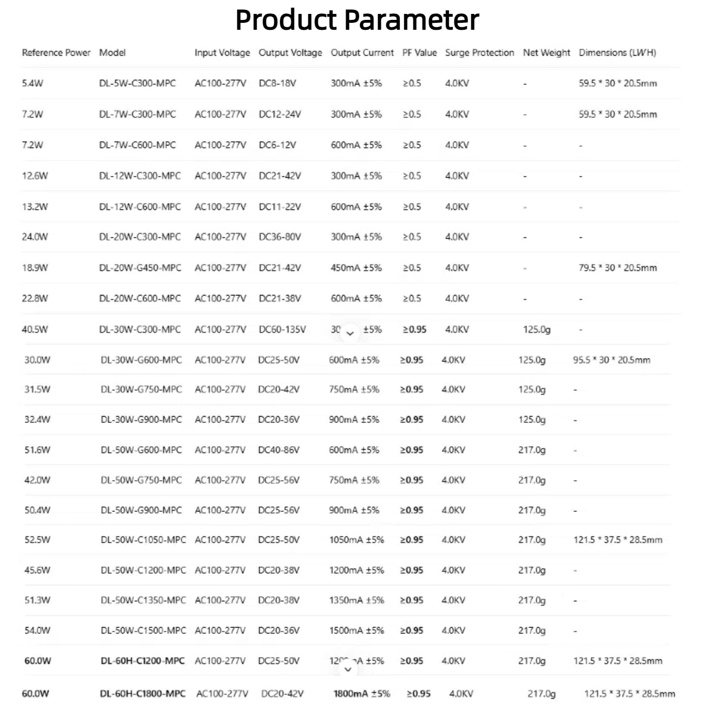 Kiven  Waterproof LED Constant Current Driver, Power Supply for Outdoor Street Light, Spot Light, Wall Washer, Tunnel Light (30W 40W 50W 60W Available)