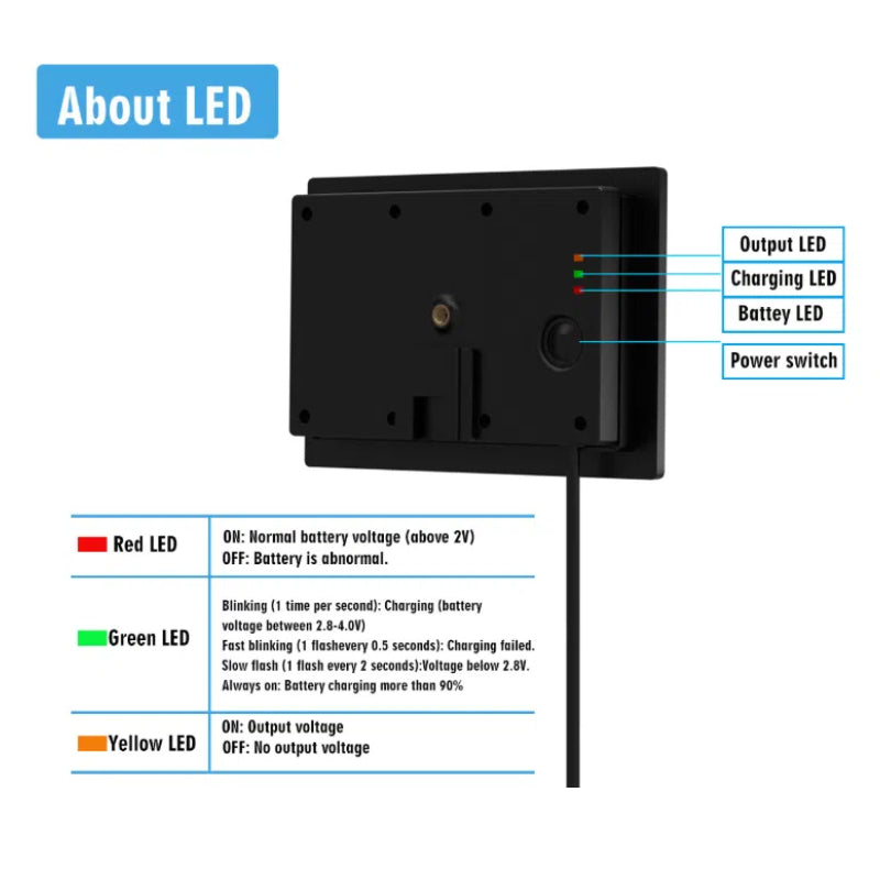 Kiven 4W Mini Solar Panel with Built-in 18650 Battery, 5V Output for Low Power Camera, Outdoor Monitoring