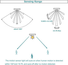 Load image into Gallery viewer, Motion Activated Ceiling Light Plug-in Industrial Lights Adjusted Delay Time for Bathroom Hallway