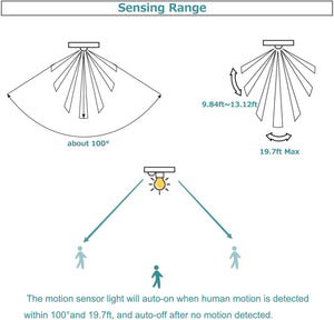 Motion Activated Ceiling Light Plug-in Industrial Lights Adjusted Delay Time for Bathroom Hallway