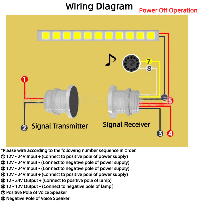 Kiven Music Infrared Beam Staircase Sensor, inductive switch, through-beam inductive switch, staircase 12V